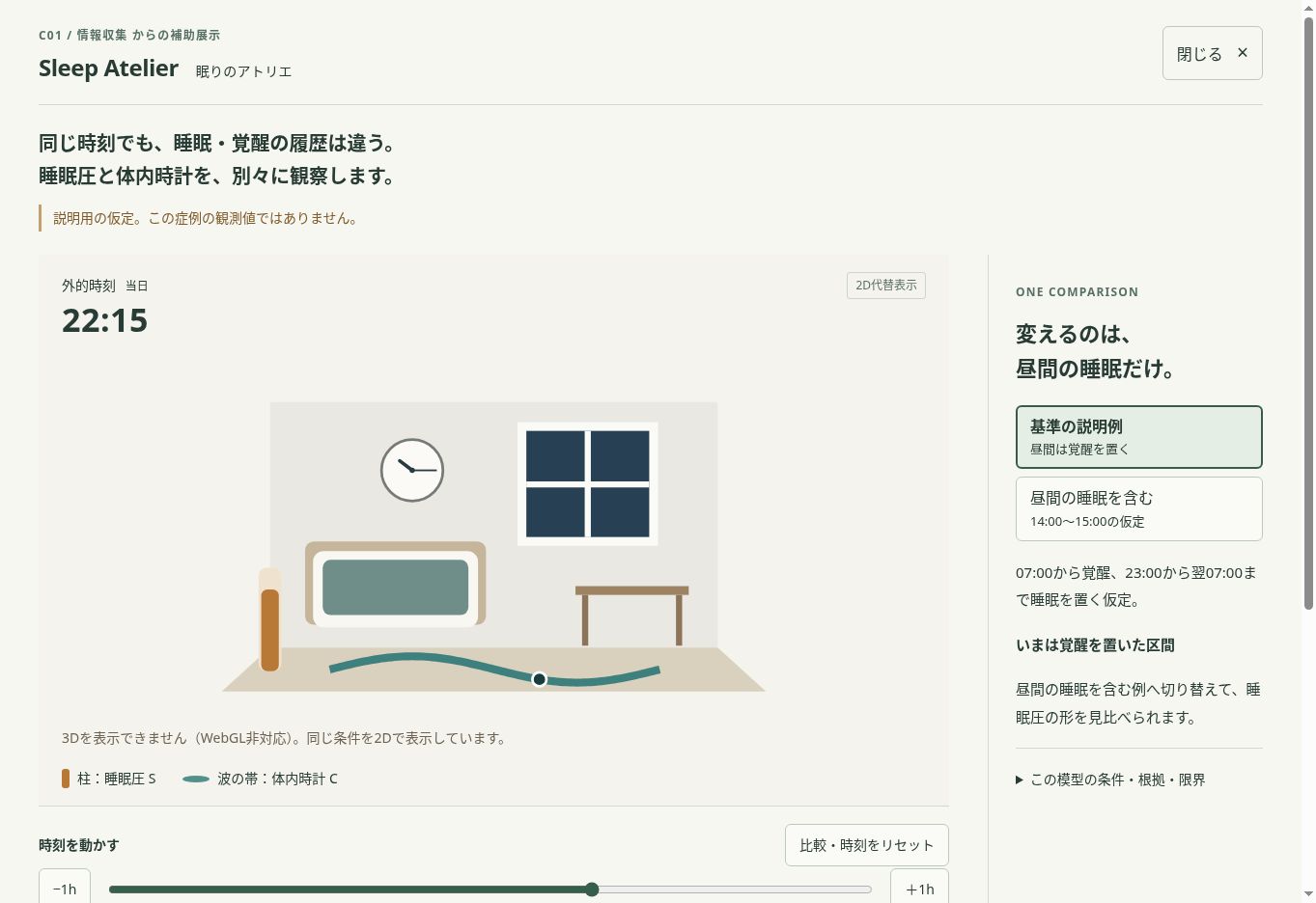 C01から開いた医療者向けSleep Atelierの2D代替表示。寝室図と外的時刻・睡眠圧・体内時計。